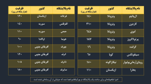 پالایشگاه فراسرزمینی