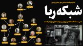 شبکه اقتصاددانان ربا